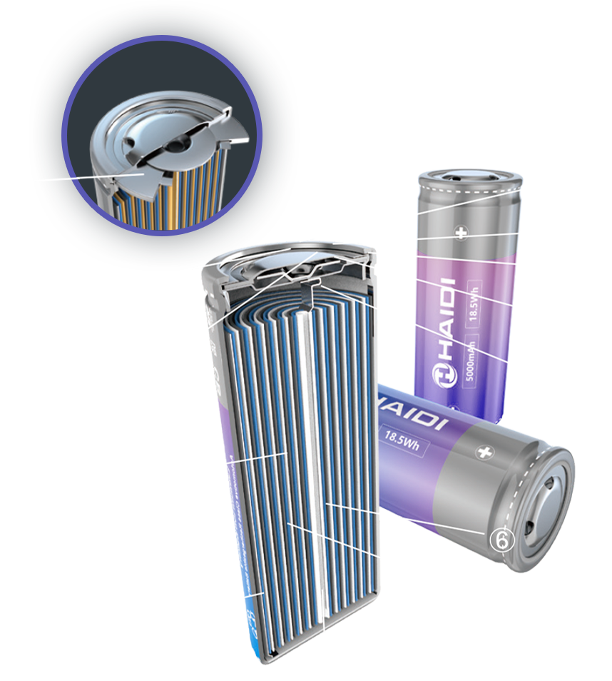 Garantie de sécurité