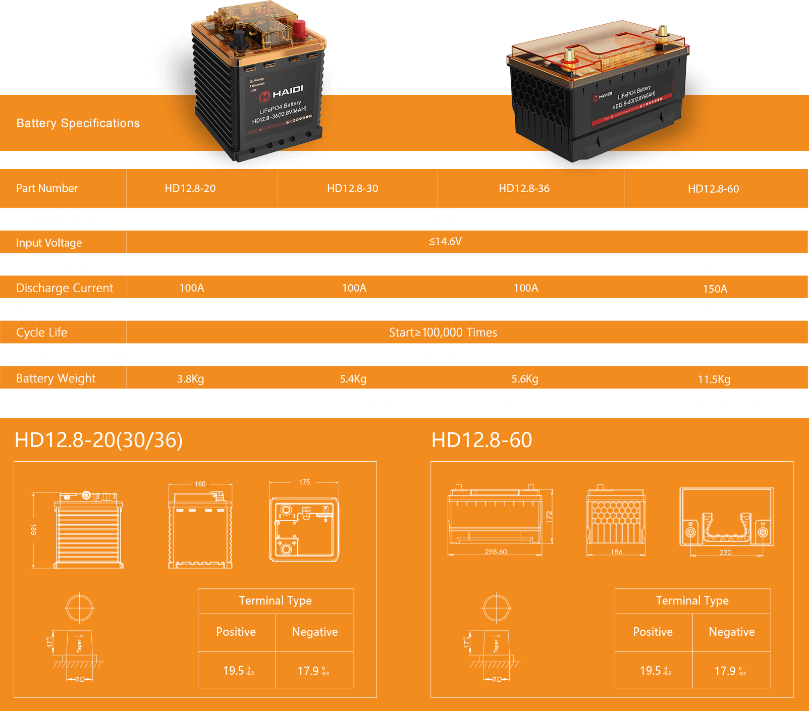 Batterie de démarrage automobile