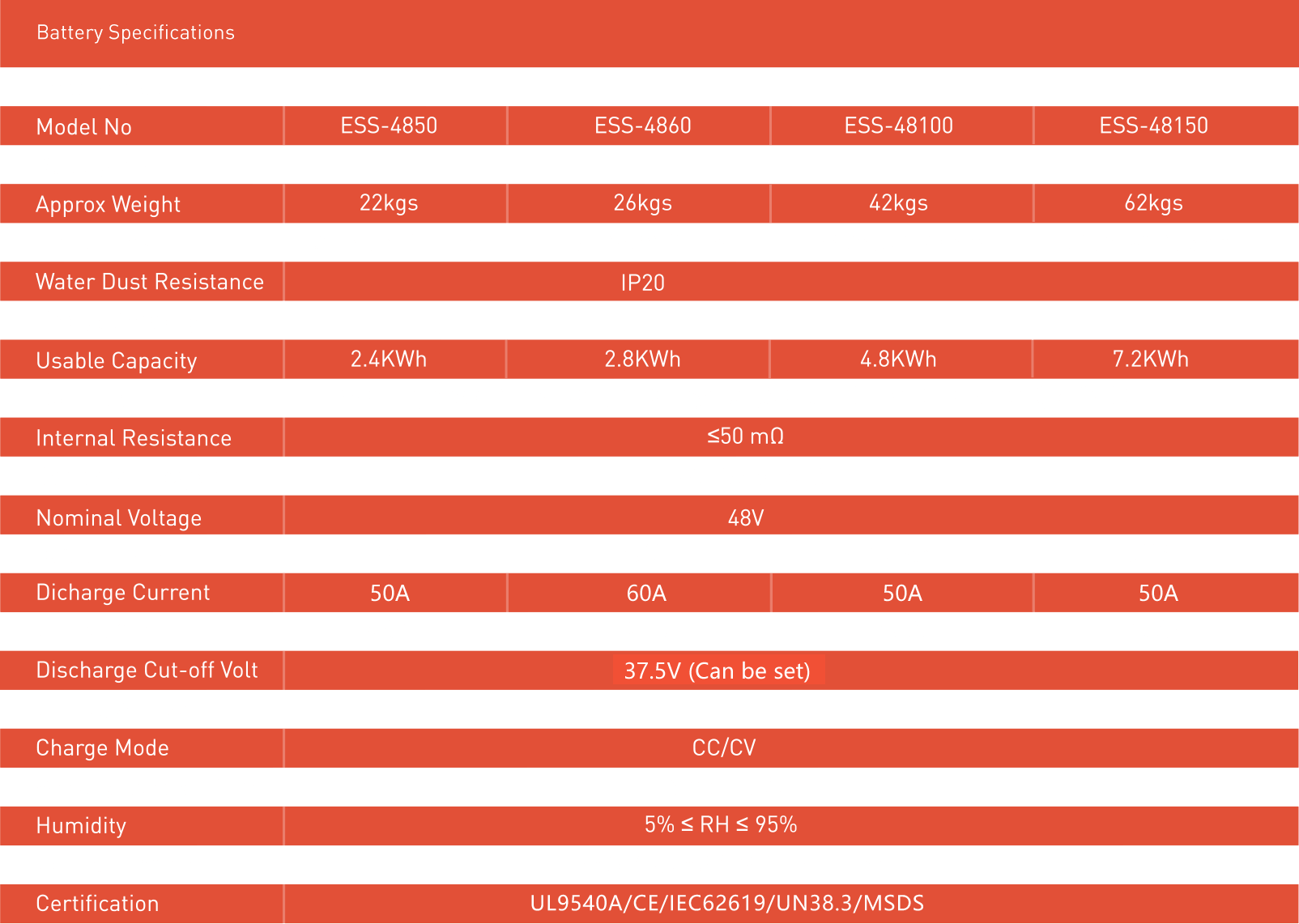 Stockage d&#39;énergie