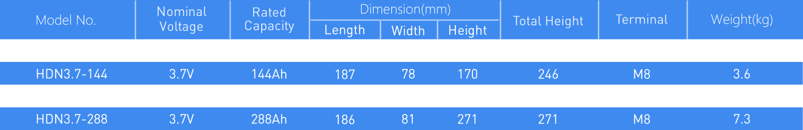 Modules batteries HAIDI