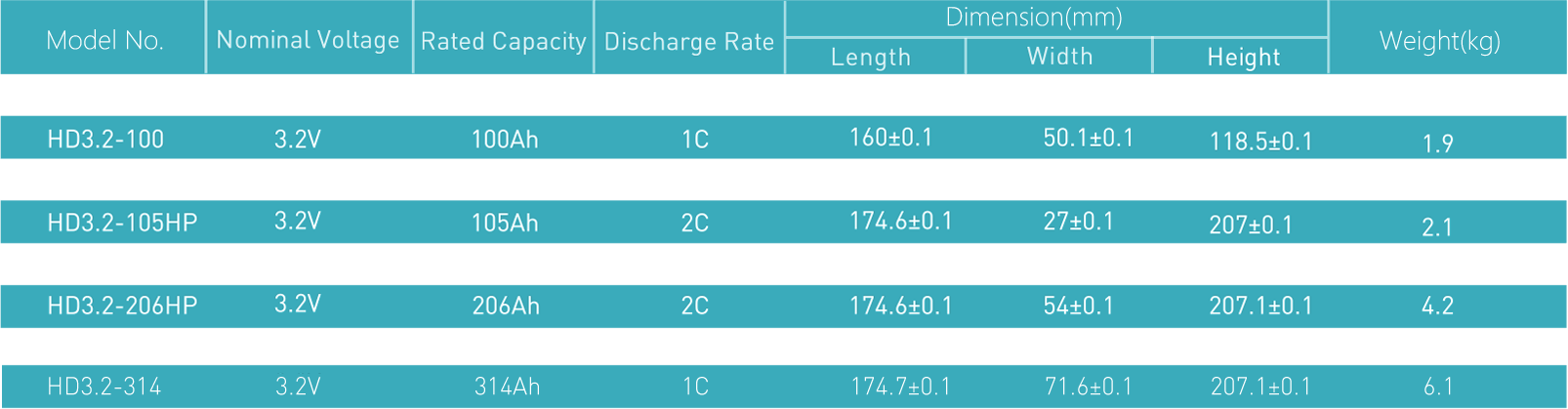 Tableau Cellules prismatiques HADI