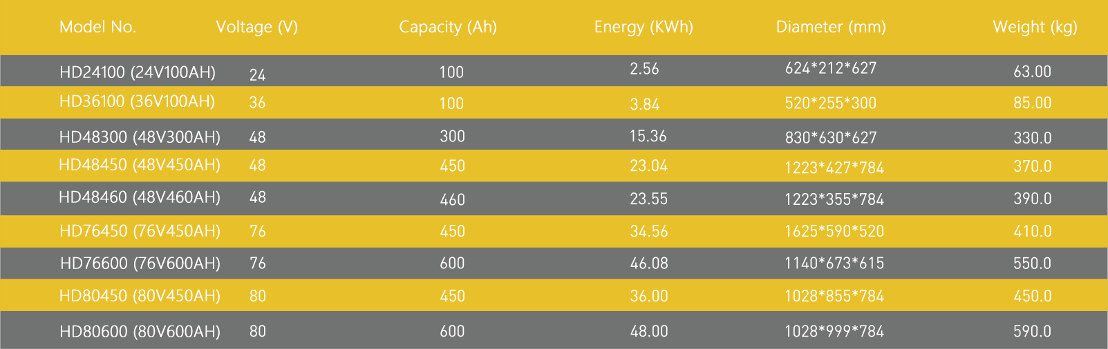 Batteries chariot élévateur