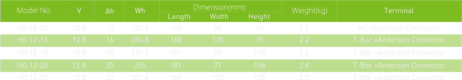Batterie Chariot de golf