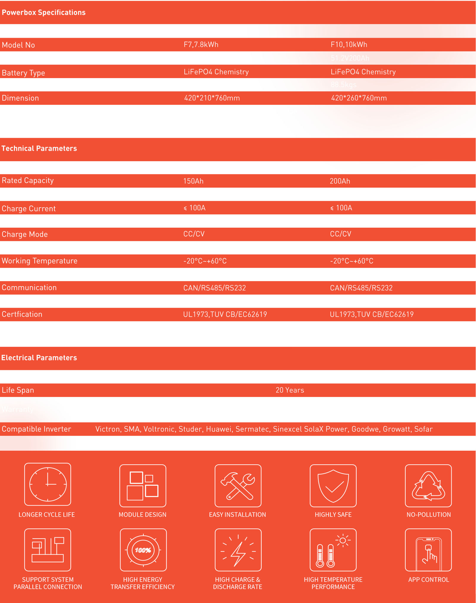 Stockage d&#39;énergie