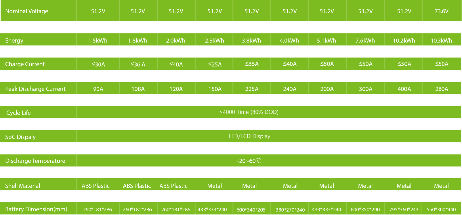 Batterie LiFePO4 Chariot de golf