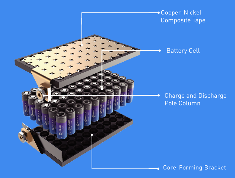 Module batterie avec cellules