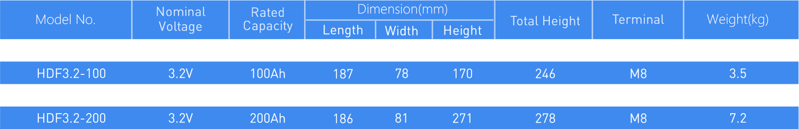 Modules batteries HAIDI