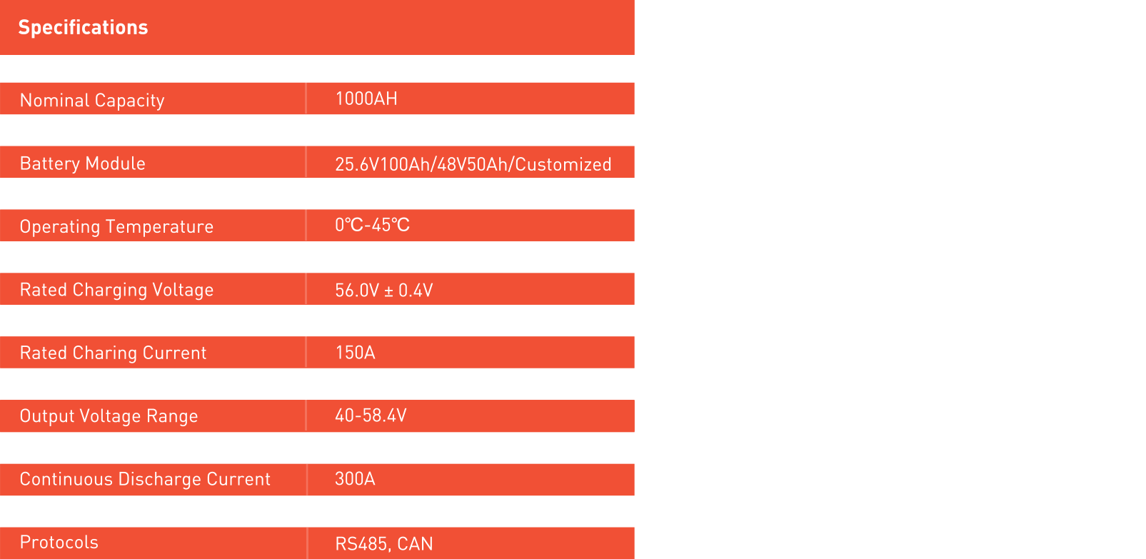 Stockage d&#39;énergie maison et entreprise